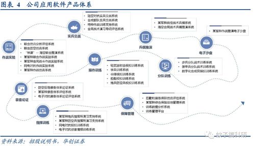 華如科技 稀缺軍事仿真應(yīng)用綜合服務(wù)商的崛起