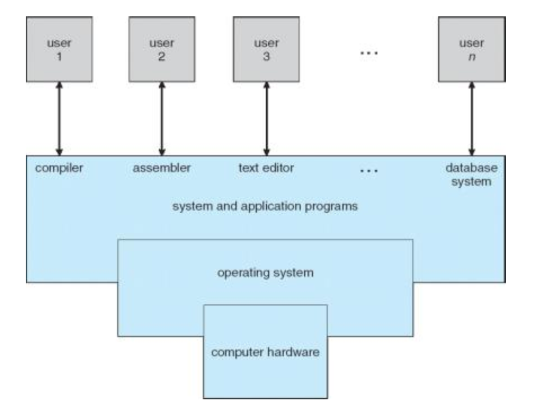 從零入門FreeRTOS 第一講——計算機軟件硬件開發(fā)基礎(chǔ)