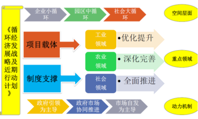 中咨海外咨詢(xún) 以白銀市循環(huán)經(jīng)濟(jì)發(fā)展模式研究為例，展現(xiàn)社會(huì)經(jīng)濟(jì)咨詢(xún)服務(wù)的卓越成效